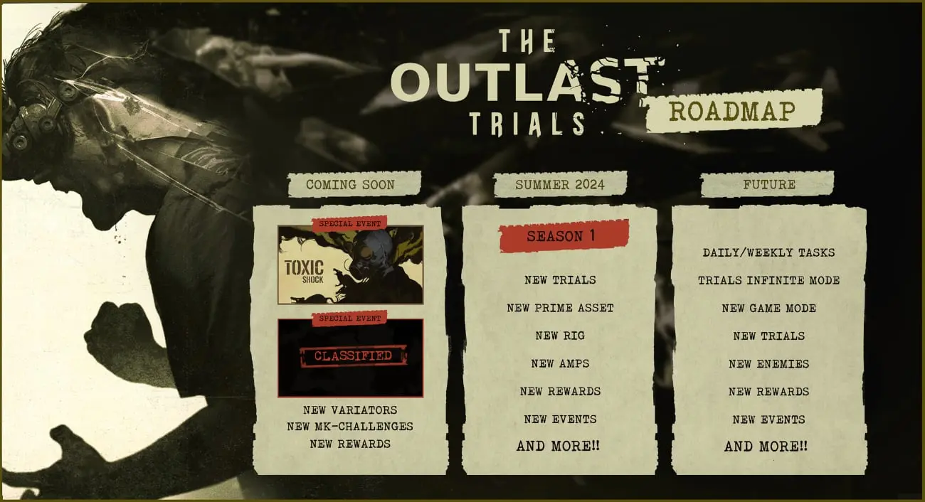 The Outlast Trials 
