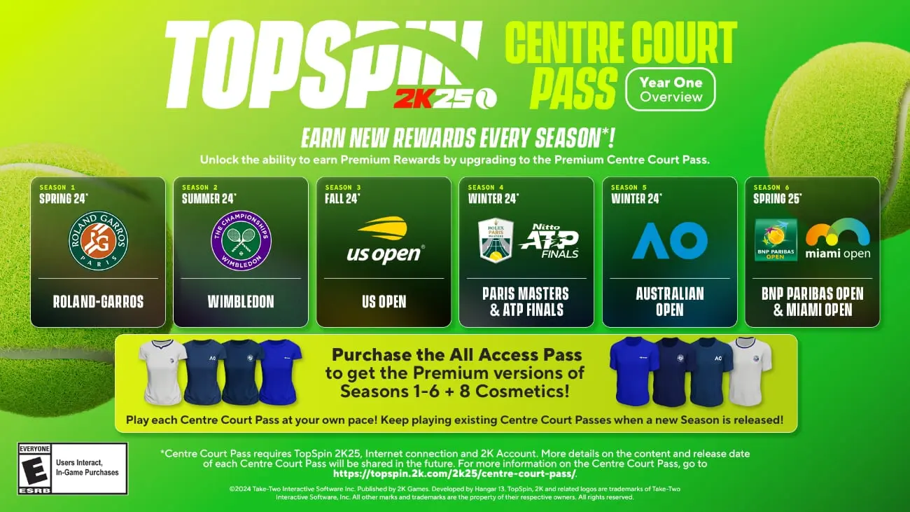 TopSpin 2K25