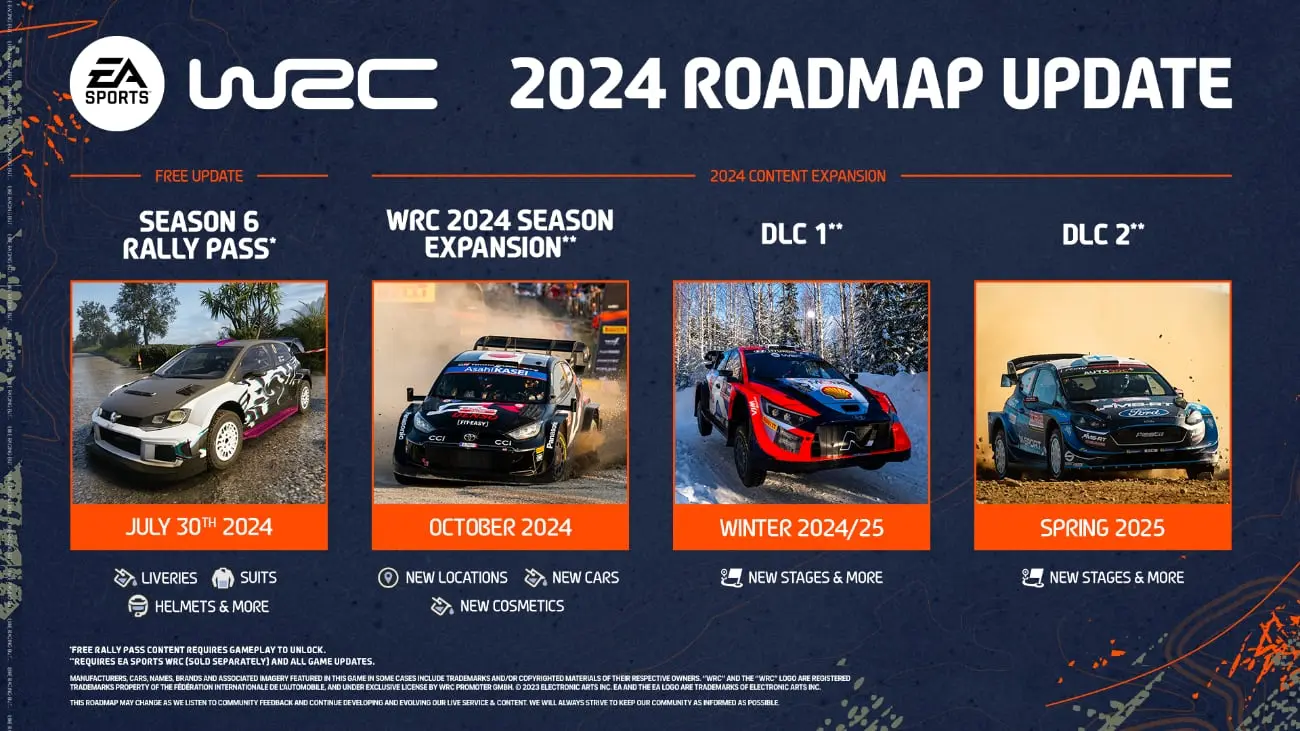 EA SPORTS WRC Roadmap
