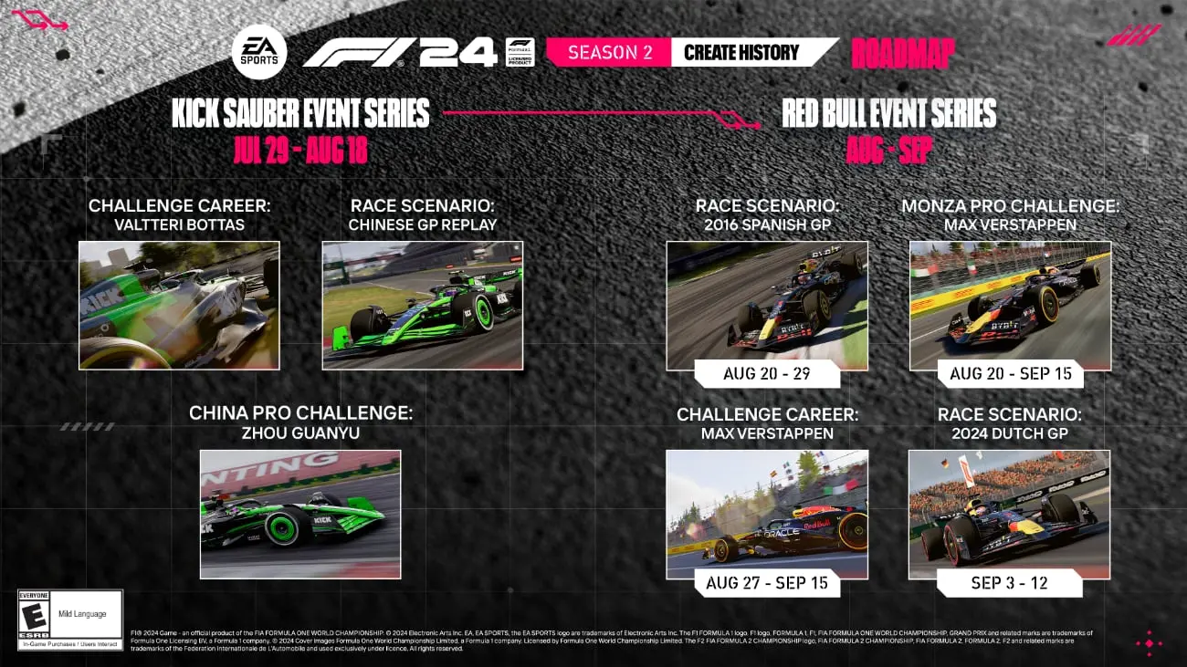 EA SPORTS F1 24