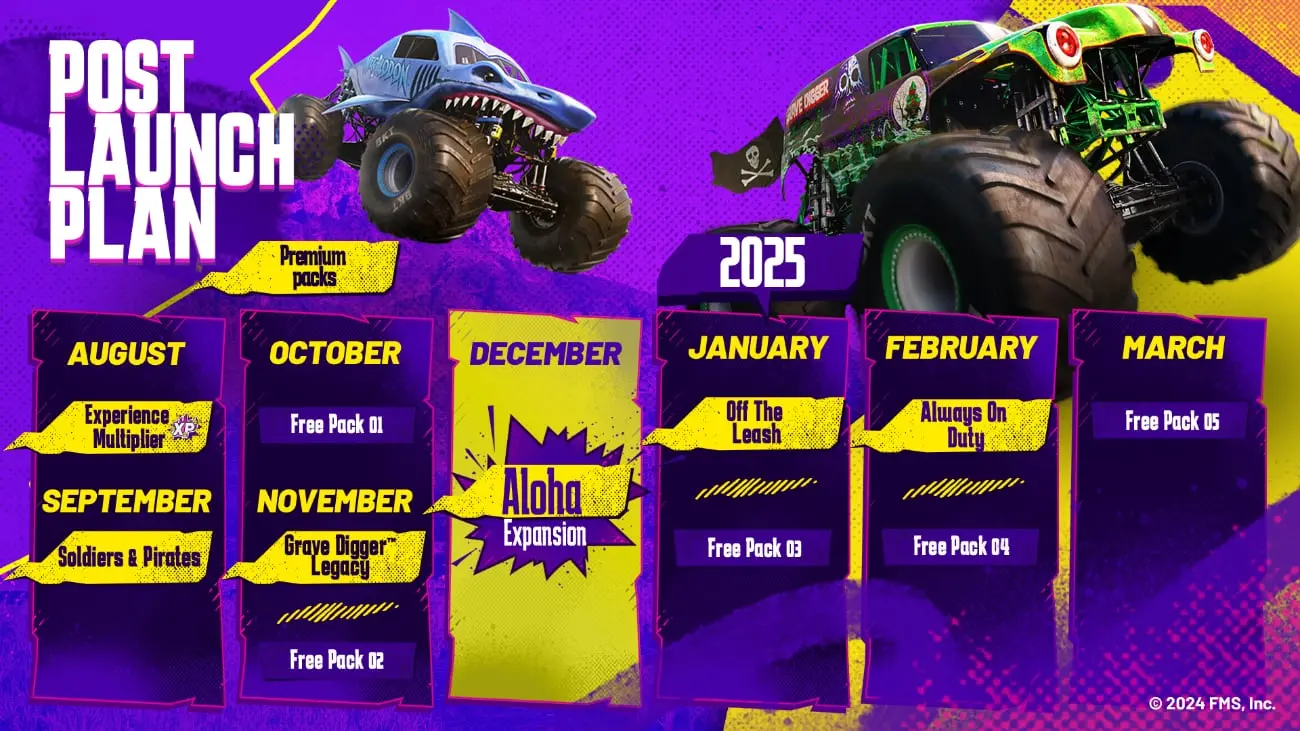 Monster Jam Showdown: Post-Launch-Pläne