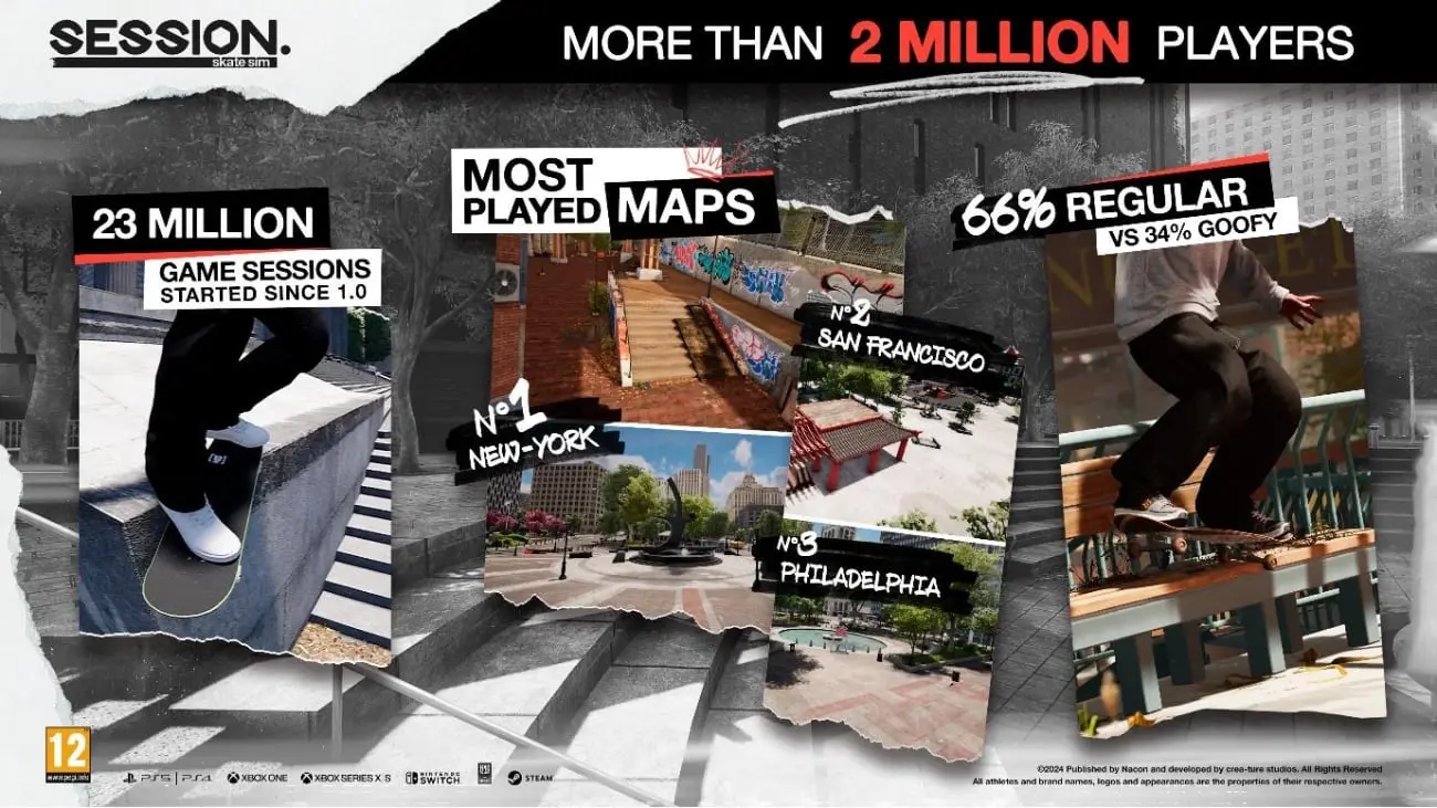 Sitzung: Skate-Sim