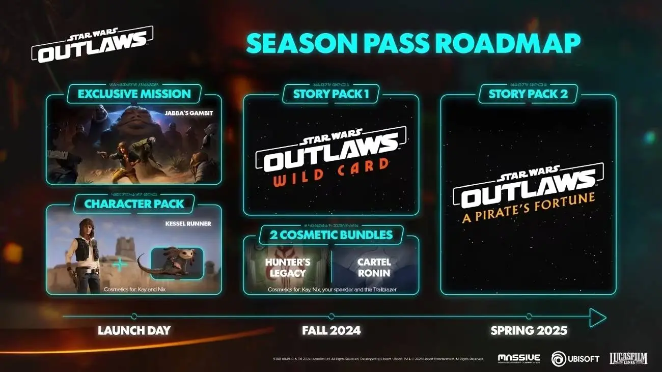 Star Wars Outlaws Roadmap