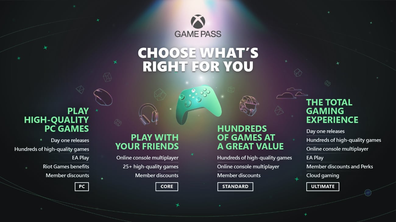 Xbox Game Pass Standard jetzt verfugbar So wahlst du deinen Plan InsideXbox