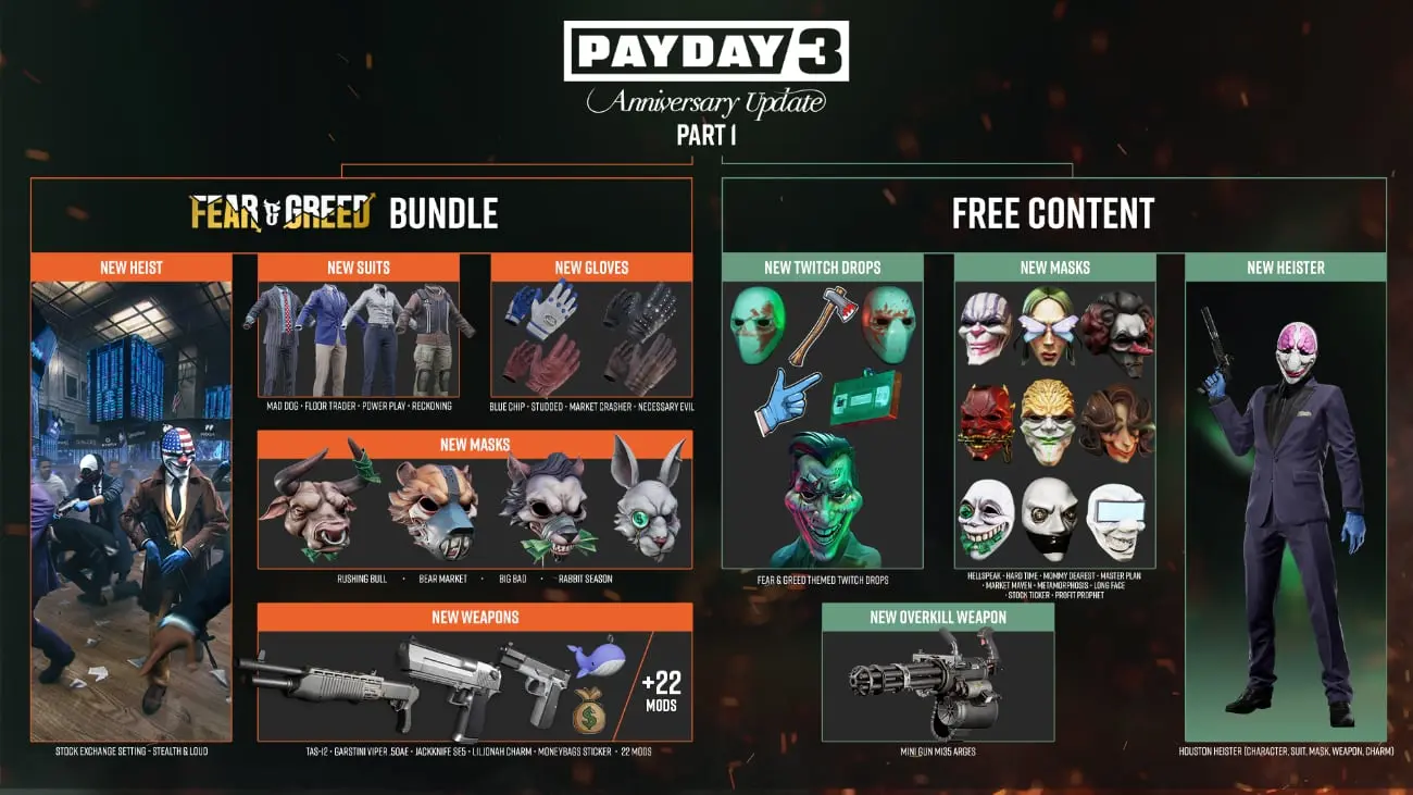 PAYDAY 3 Anniversary Update