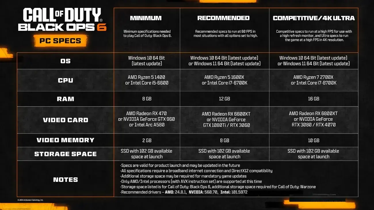 Call of Duty: Black Ops 6 Specs