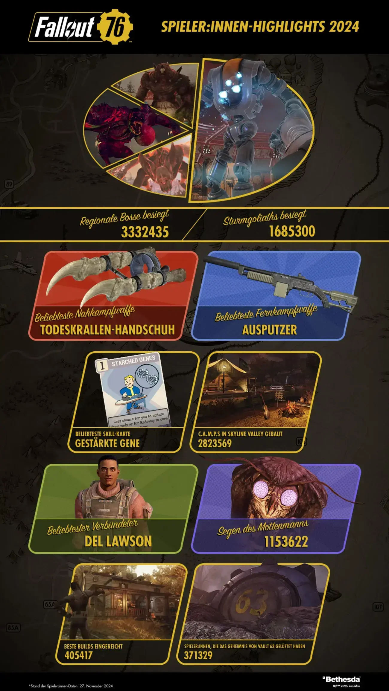 Fallout 76 Highlights 2024