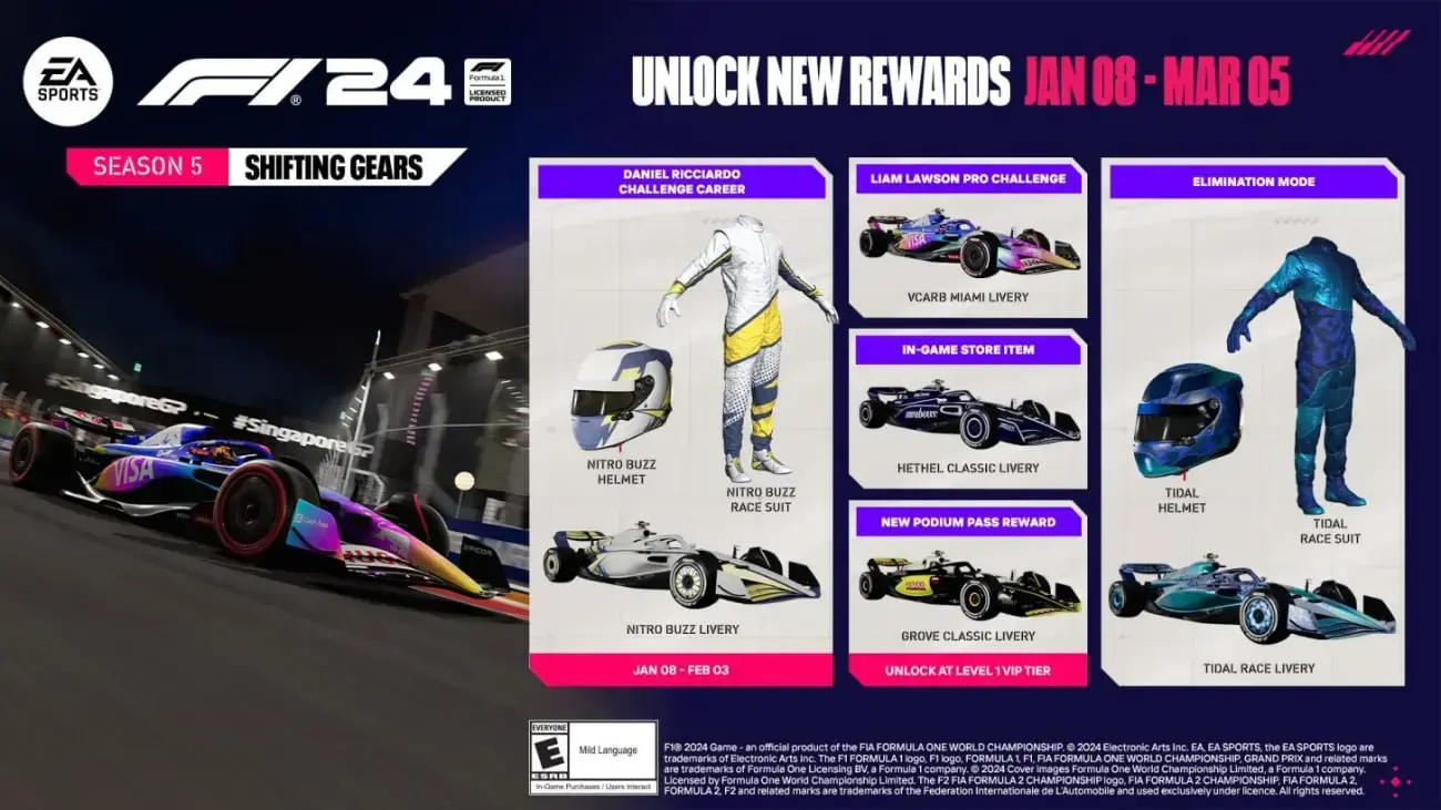 EA SPORTS F1 24: Saison 5