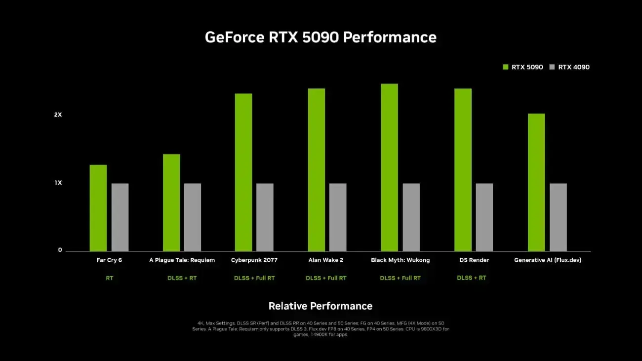NVIDIA GeForce RTX 5090
