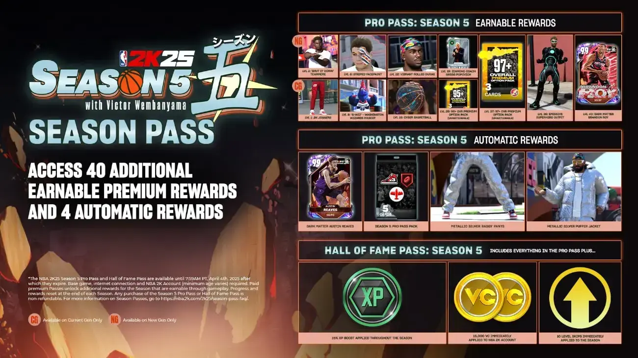 NBA 2K25 Season 5