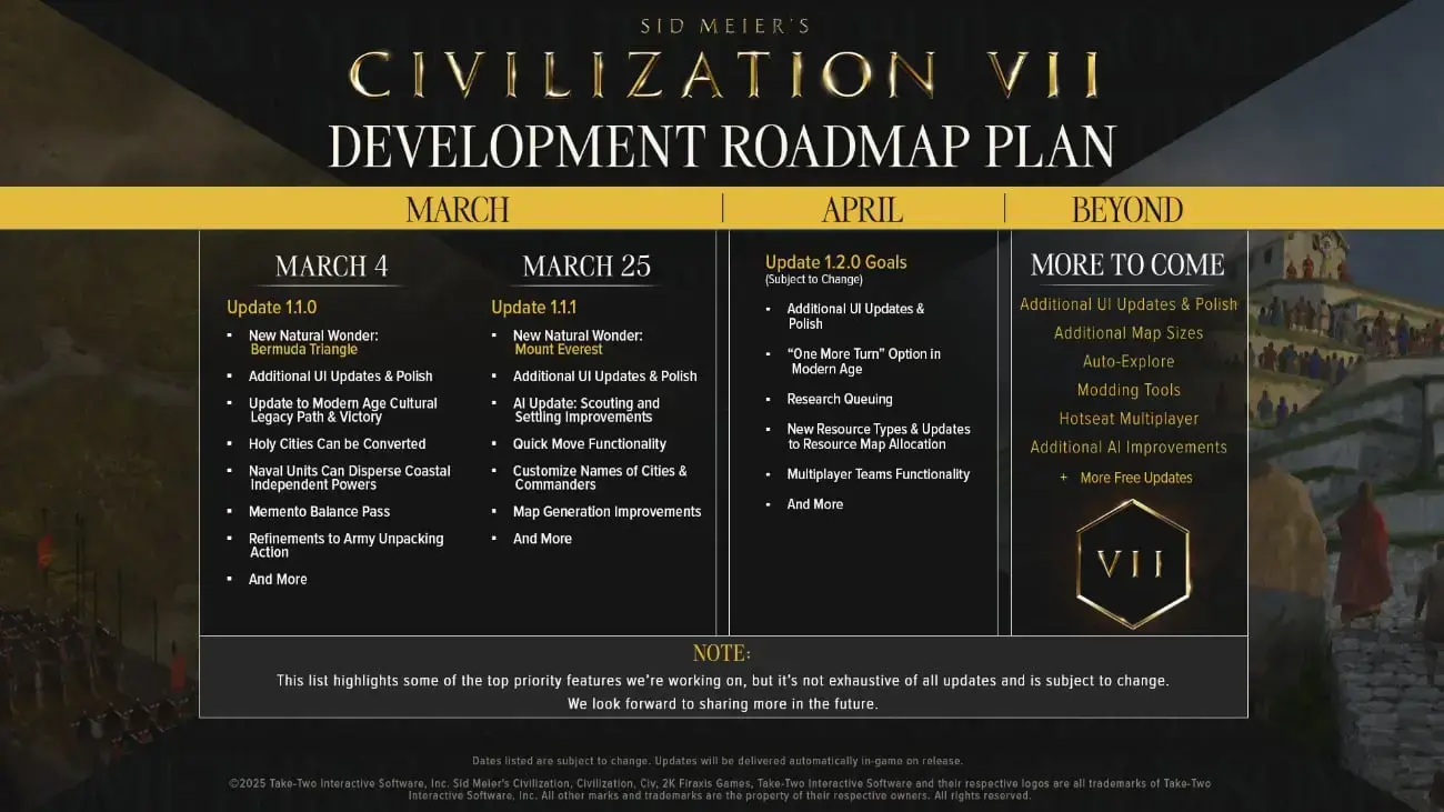 Civilization VII Roadmap