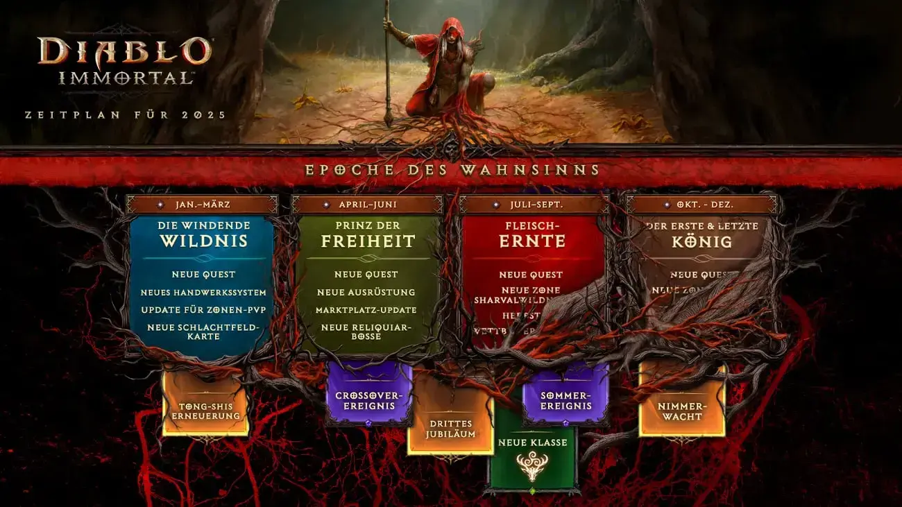 Diablo Immortal Roadmap 2025