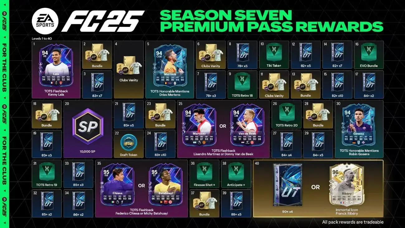 EA SPORTS FC 25 - Premium Pass