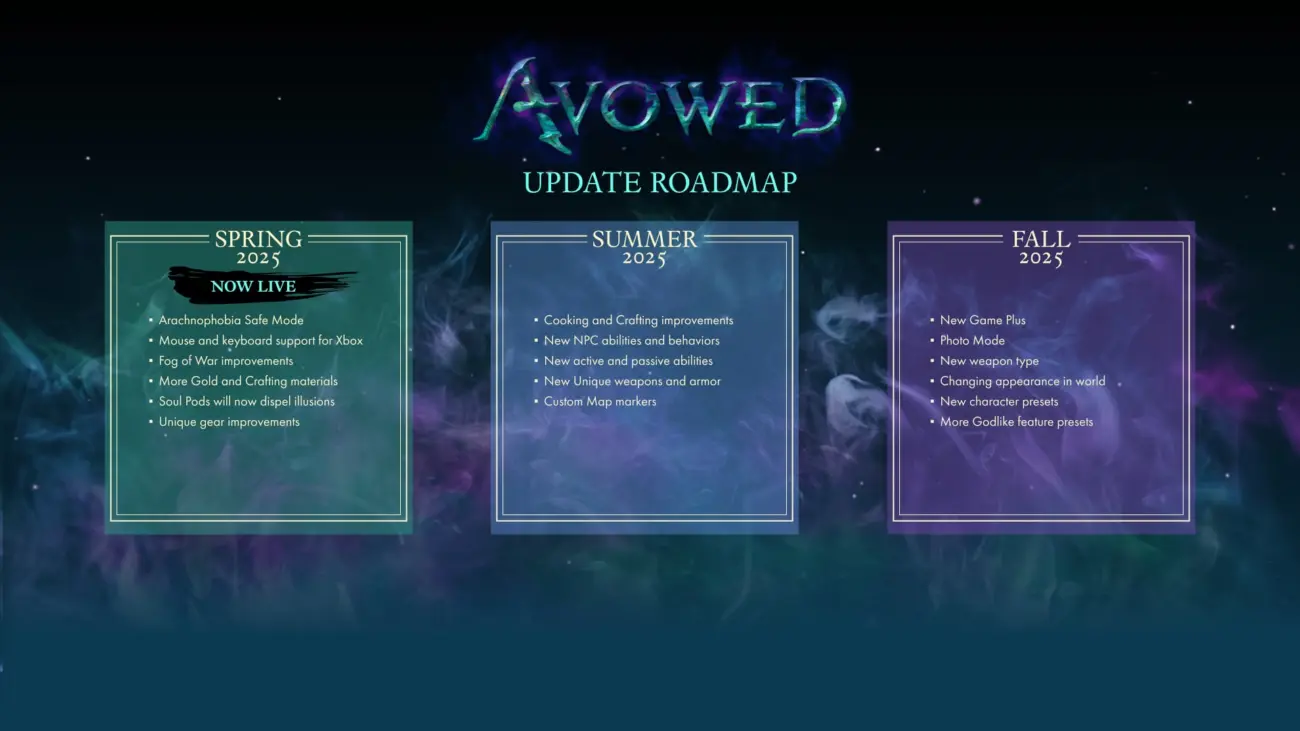 Avowed Roadmap 2025