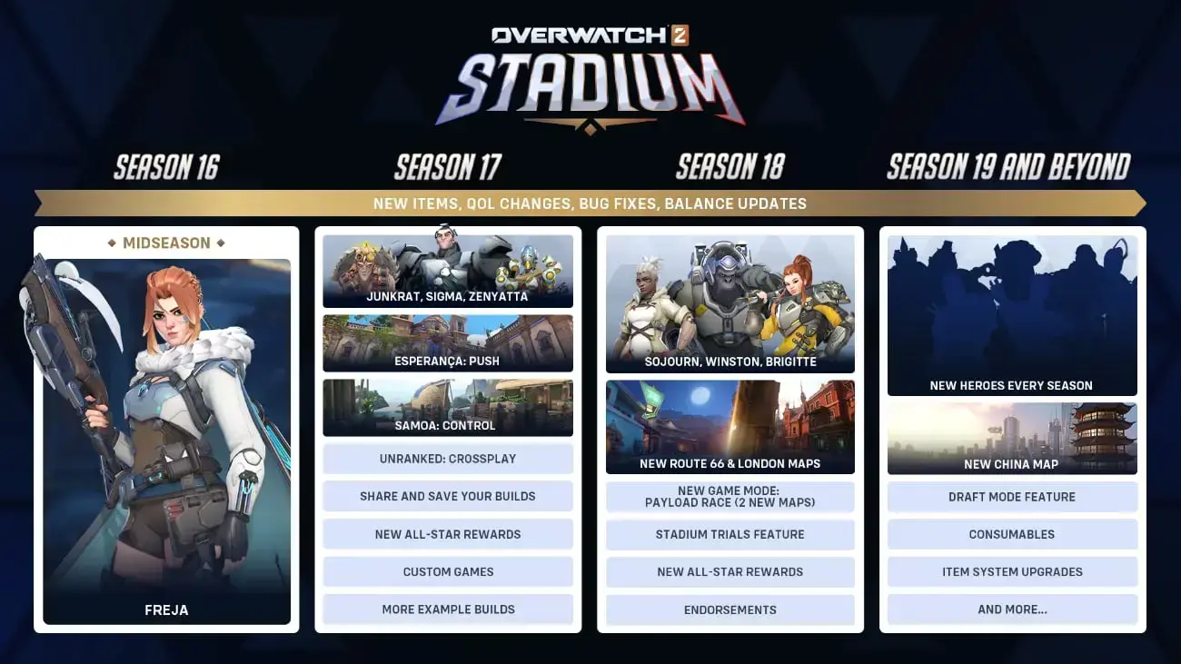 Overwatch 2: Stadium
