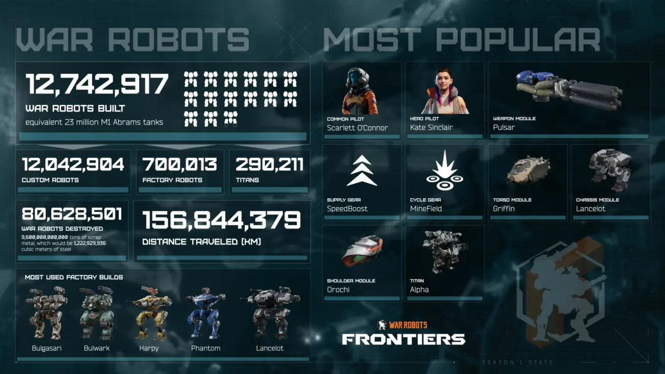 War Robots: Frontiers