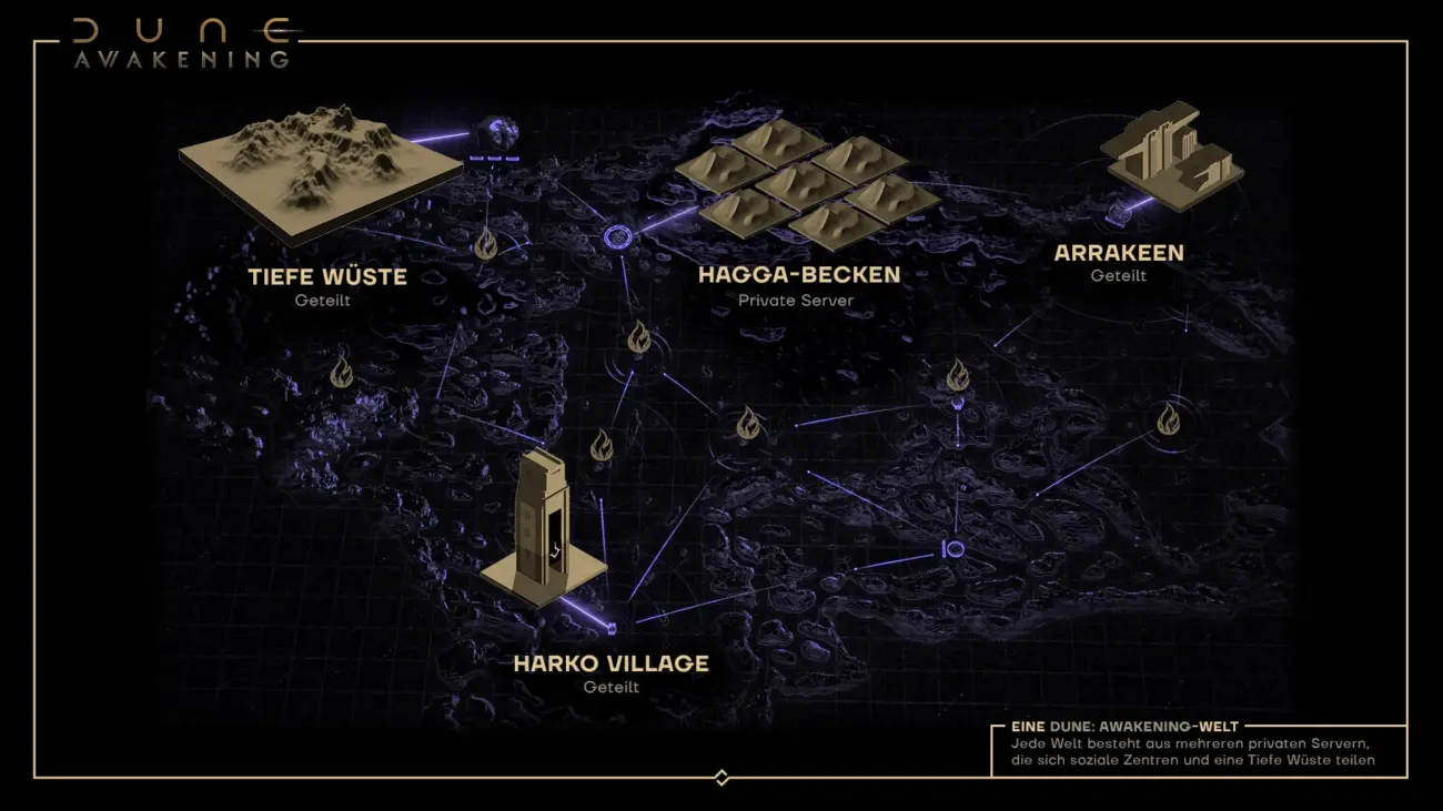 Dune: Awakening - Private Server