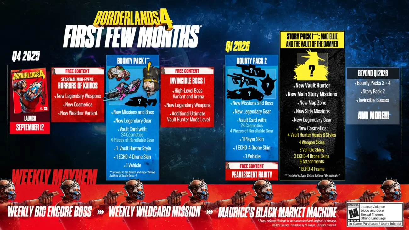 Borderlands 4 Roadmao