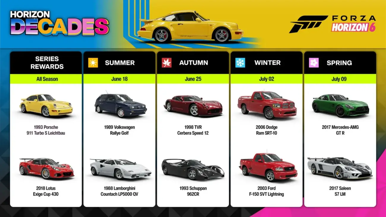 Forza Horizon 6: Horizon Decades