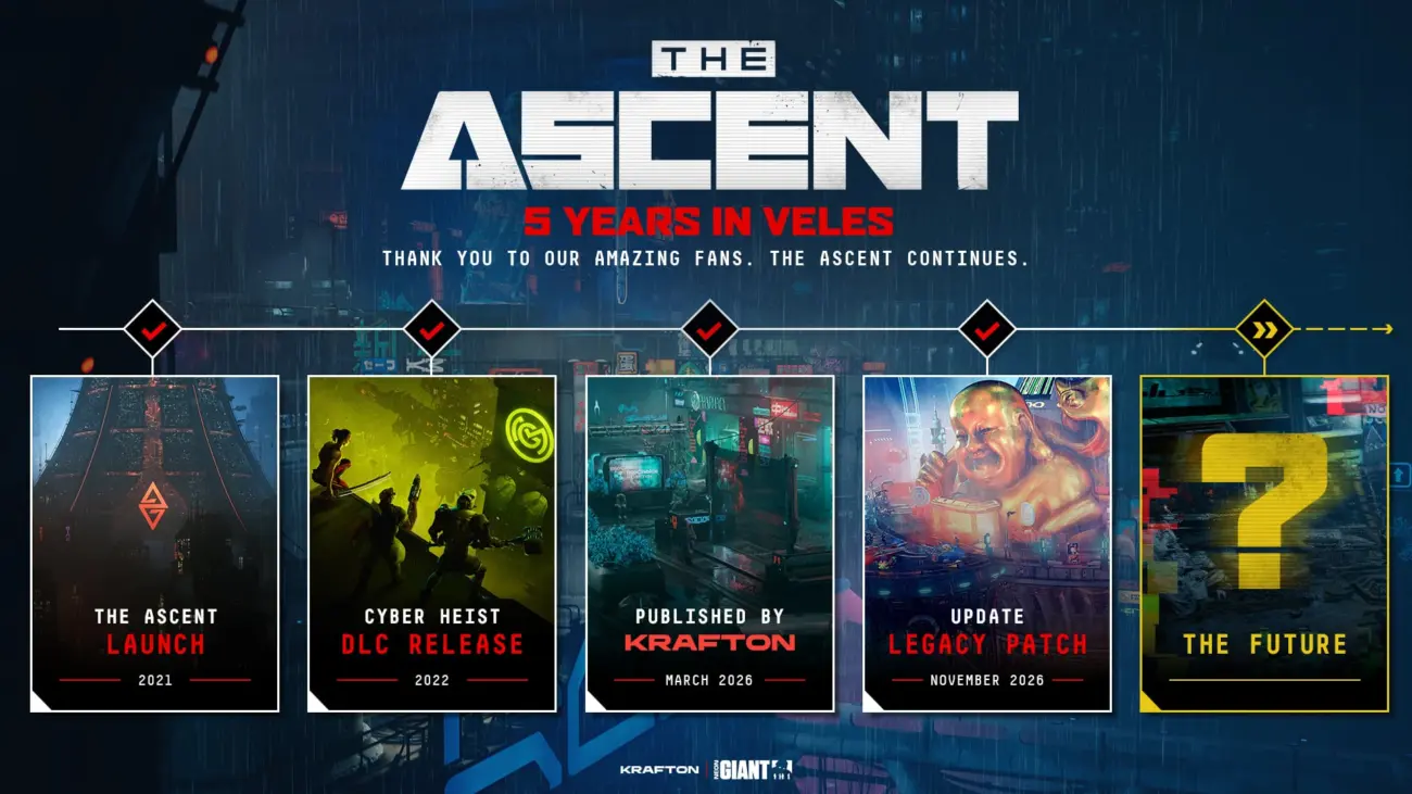The Ascent - 5 Jahre - Roadmap